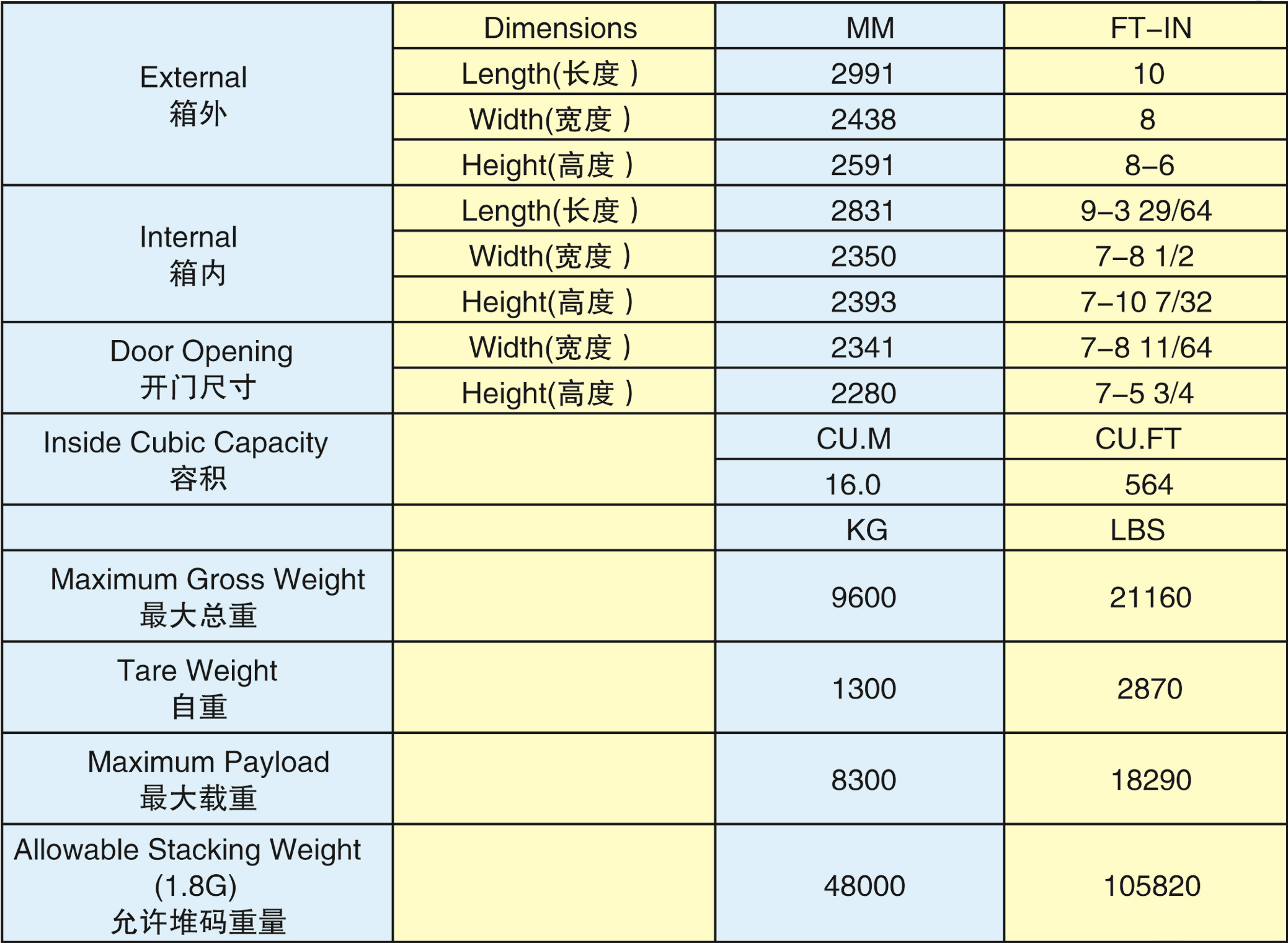 10'GP设备箱-(10GP-10002G)2