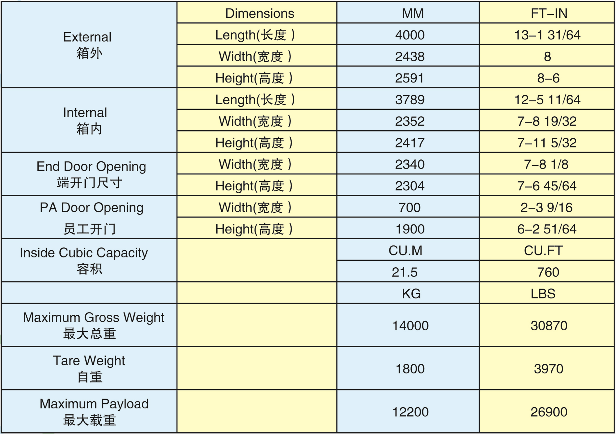 13'设备箱-(-13GP-14001G)2