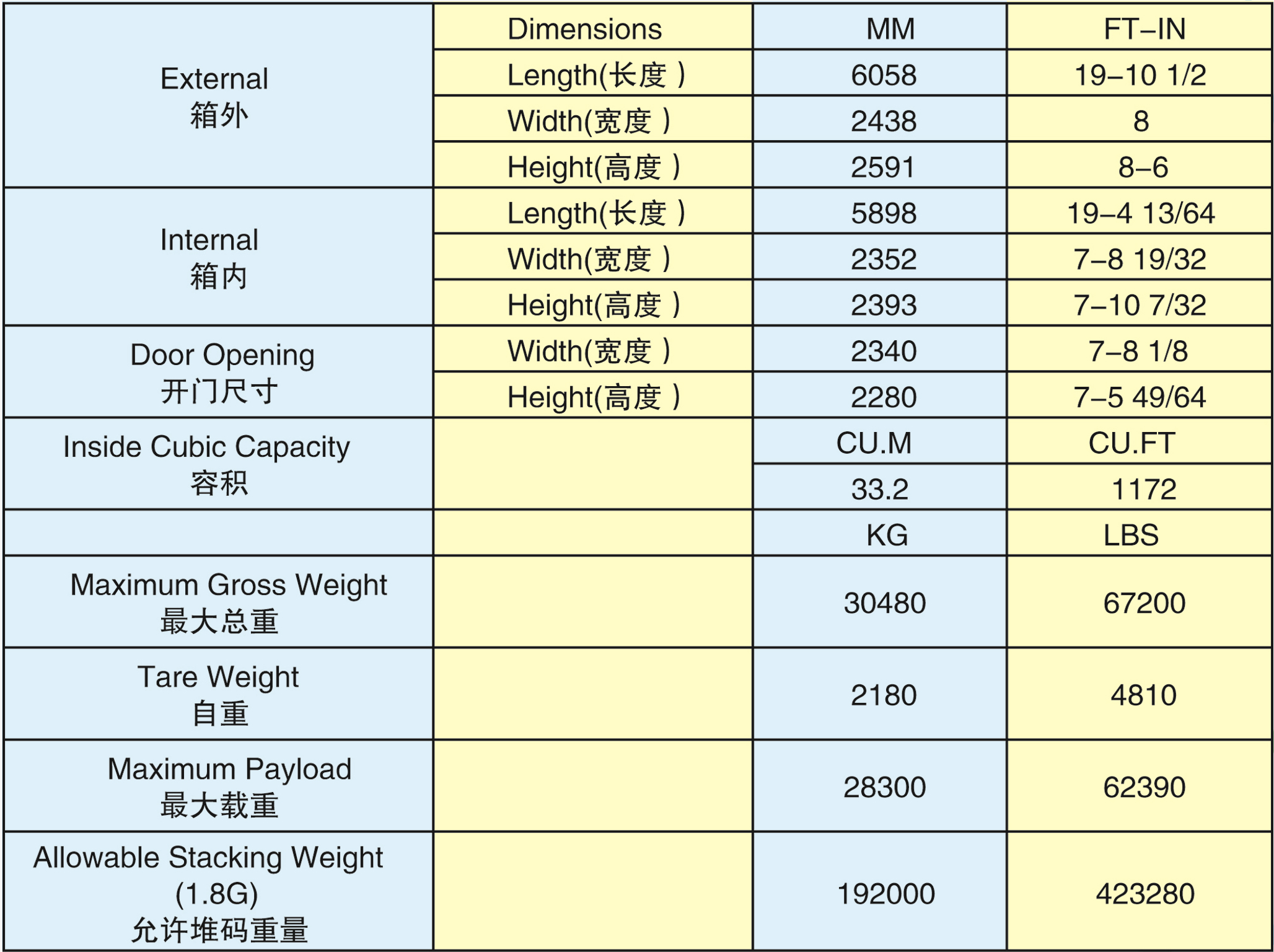 20GP标准箱(20GP-30002G)2