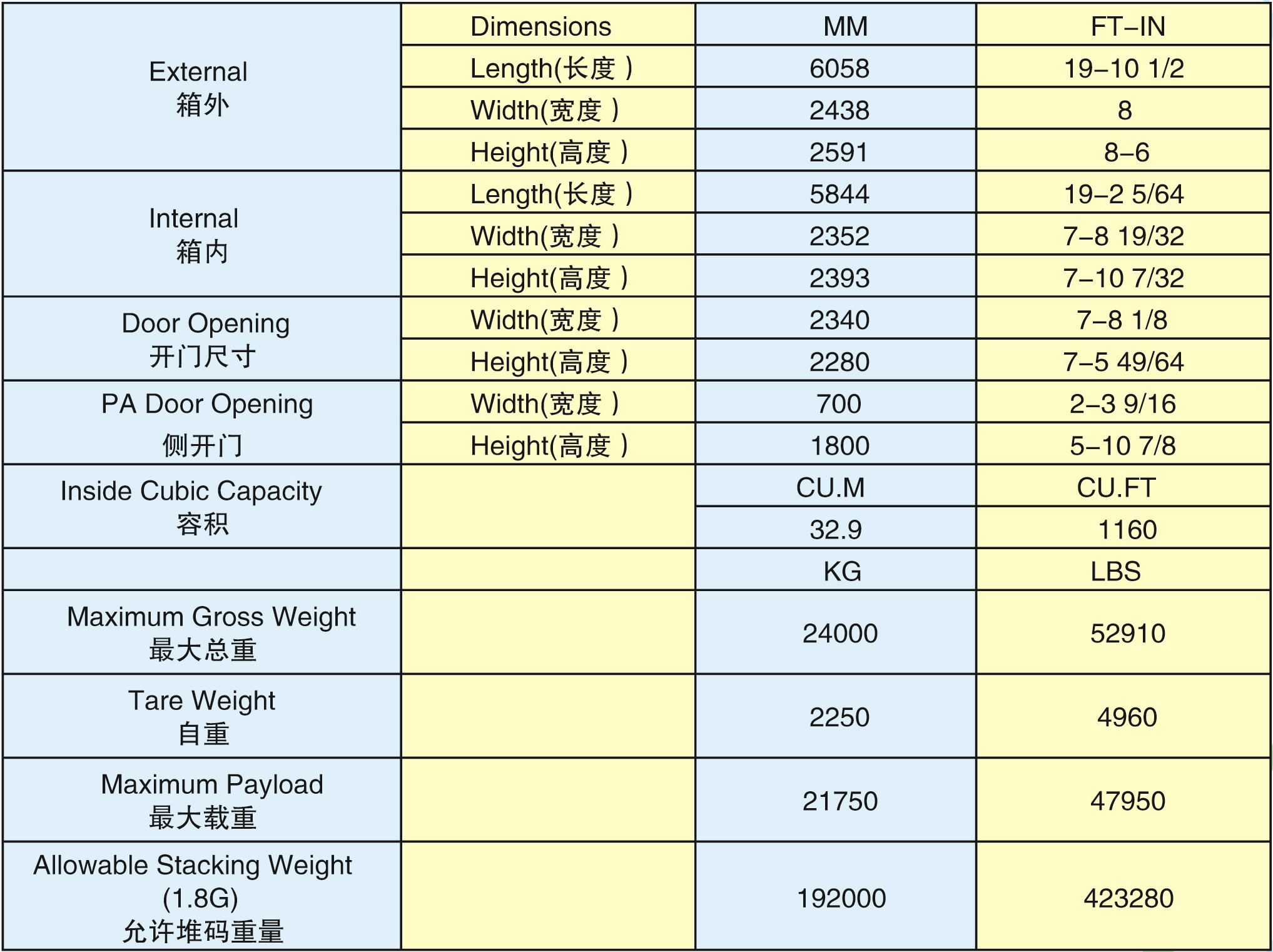 20'GP双门端设备箱(20GP-30005G)2