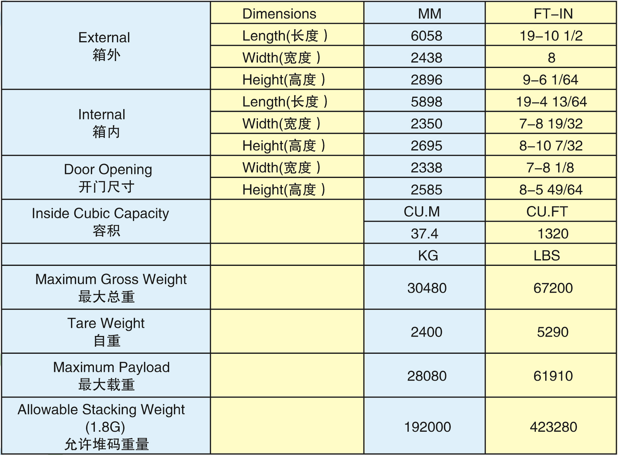 20'HC标准箱(20HC-30001G)2