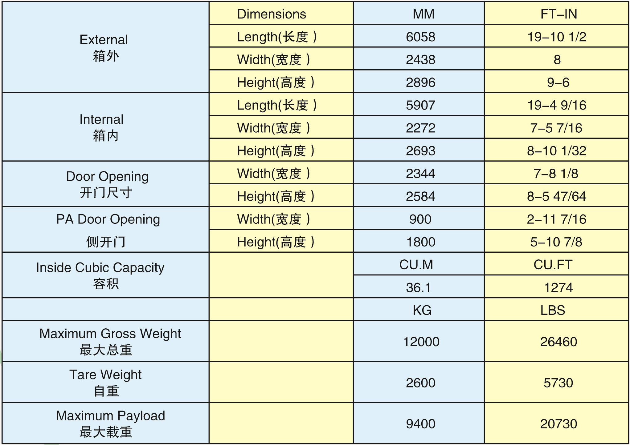 20HC设备箱(20HC-12001cG)2