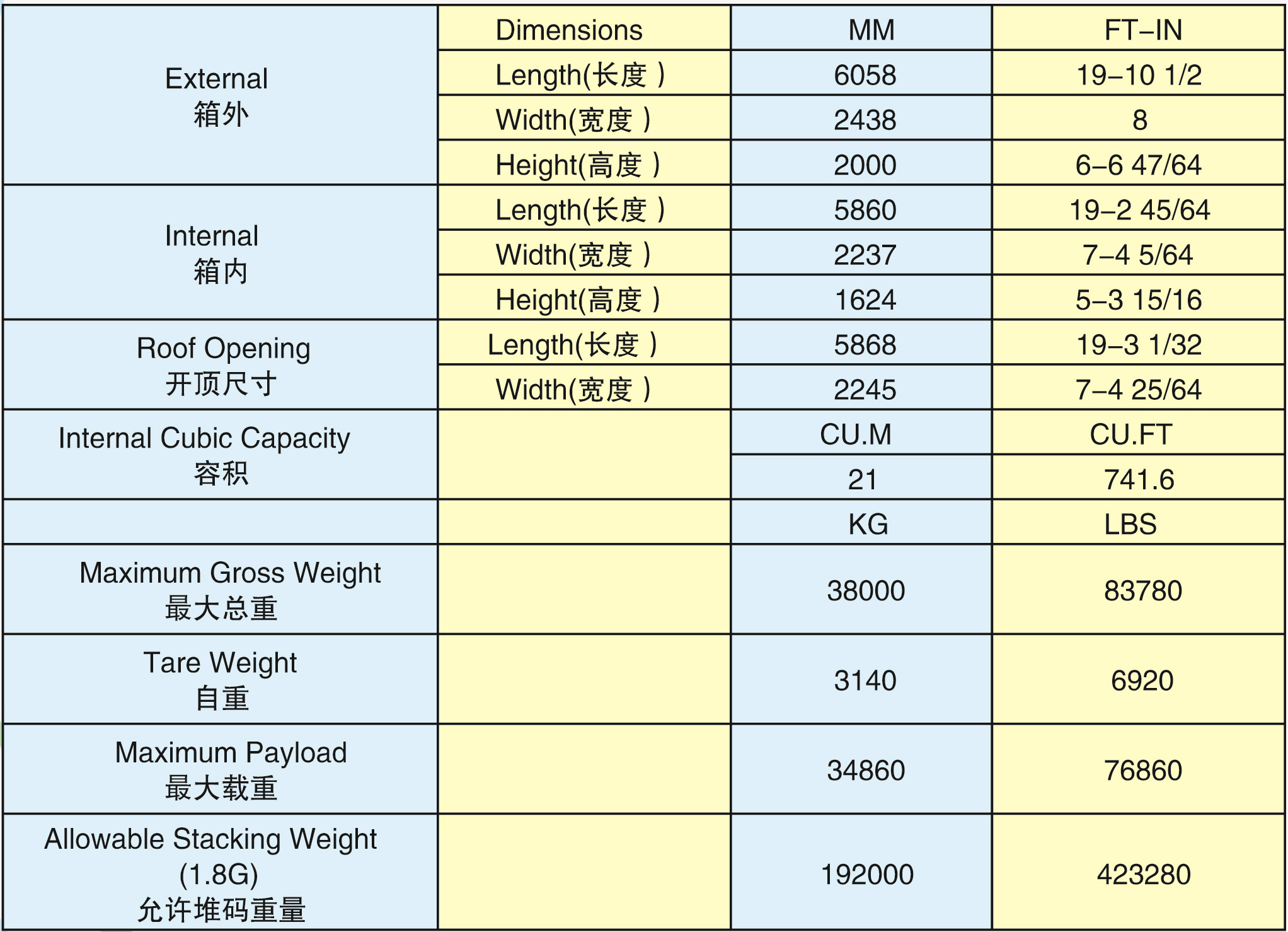 20'OT矿石箱(20OT-38003G)2