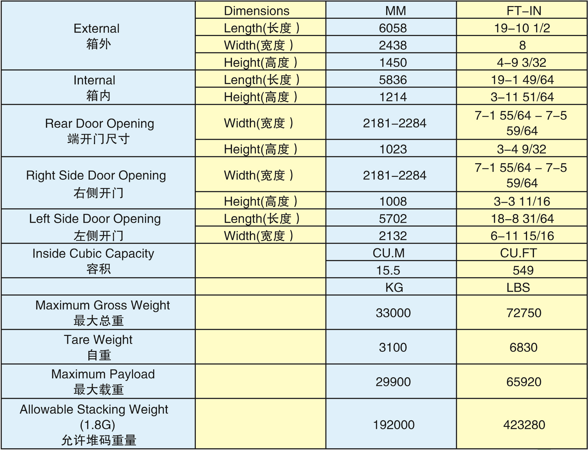 20'半高开顶箱(20HH-33001G)2