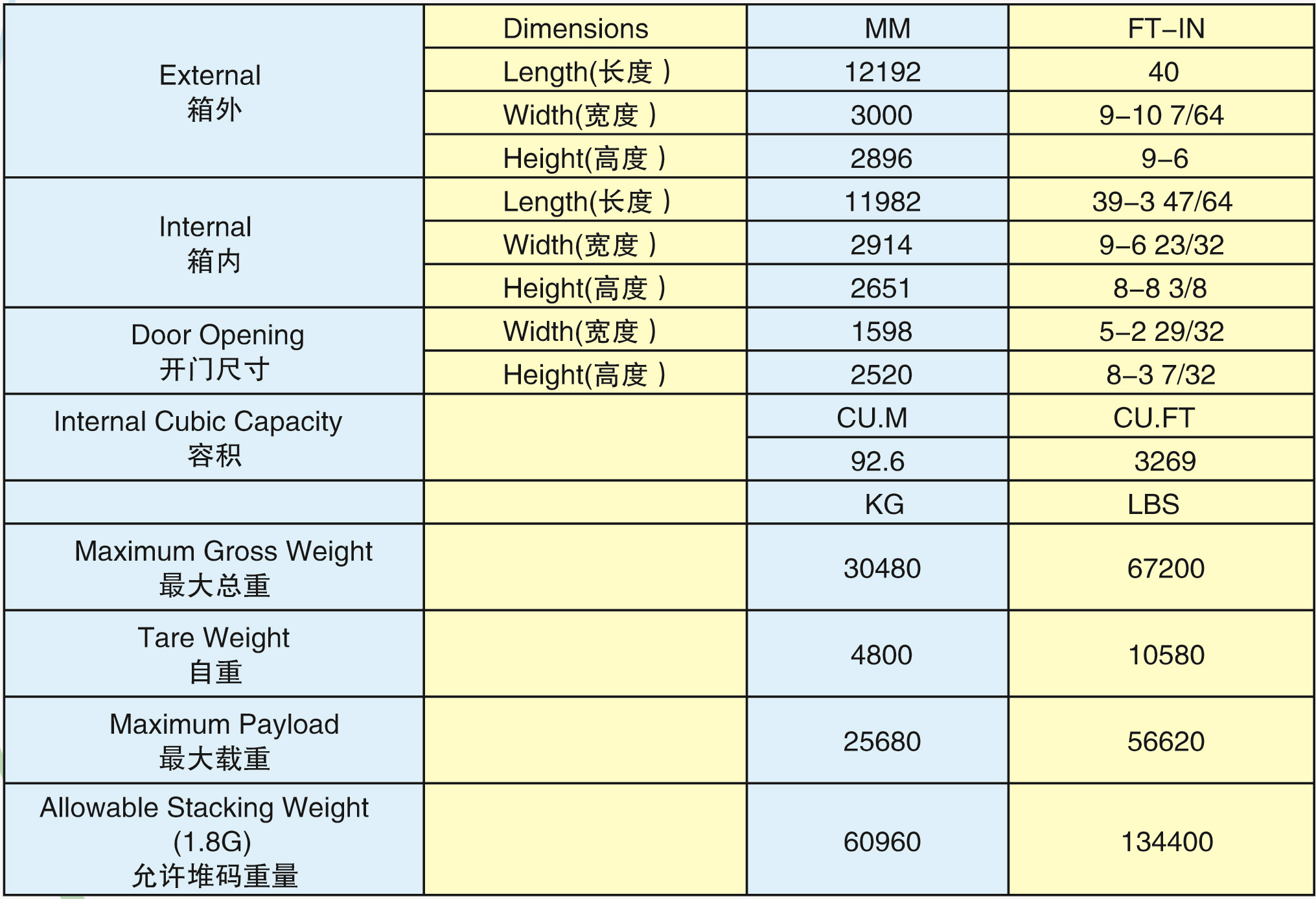 40'HW超宽箱(40HW-30001G)2