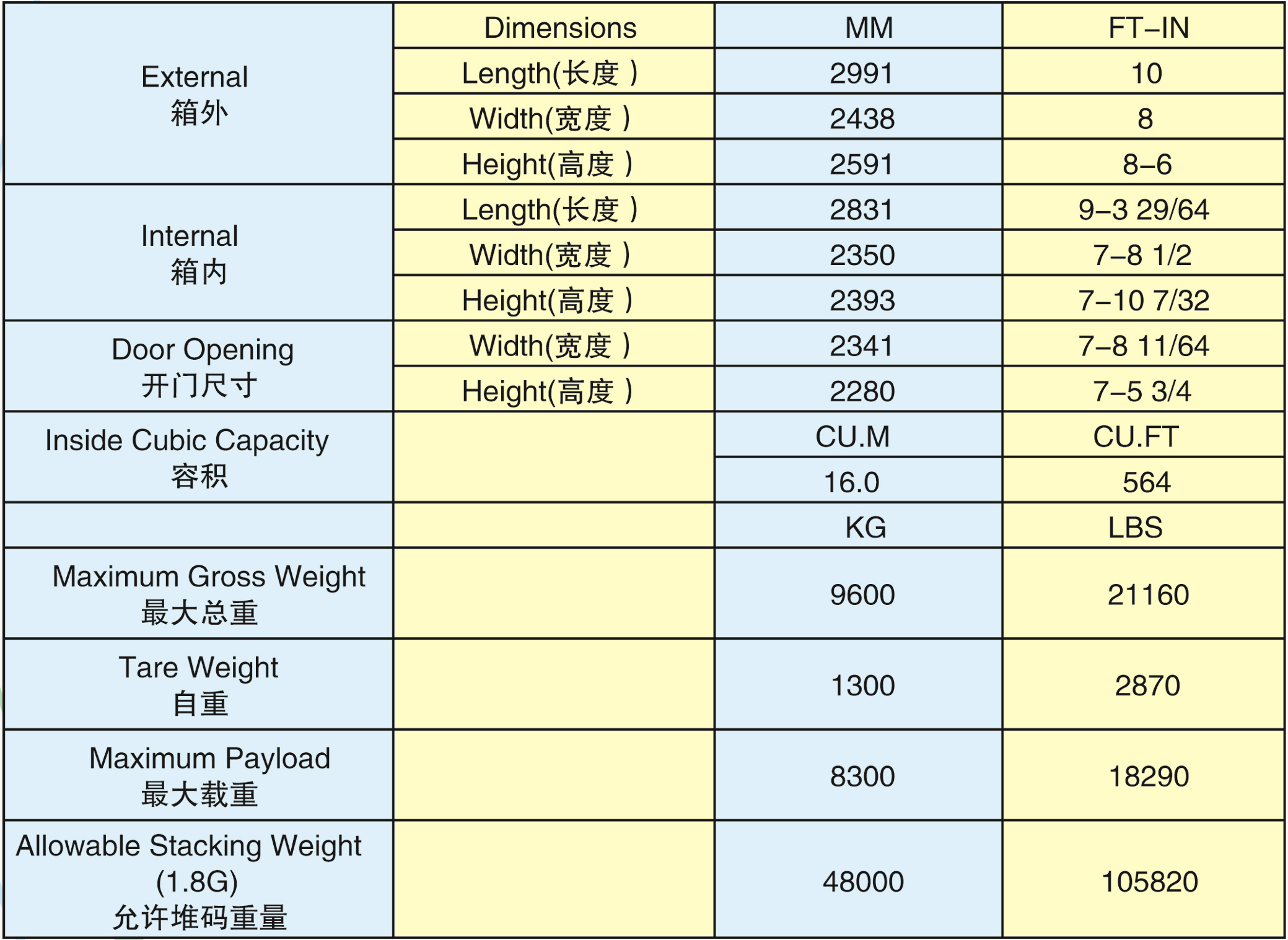 10GP标准箱(10GP-10001G)