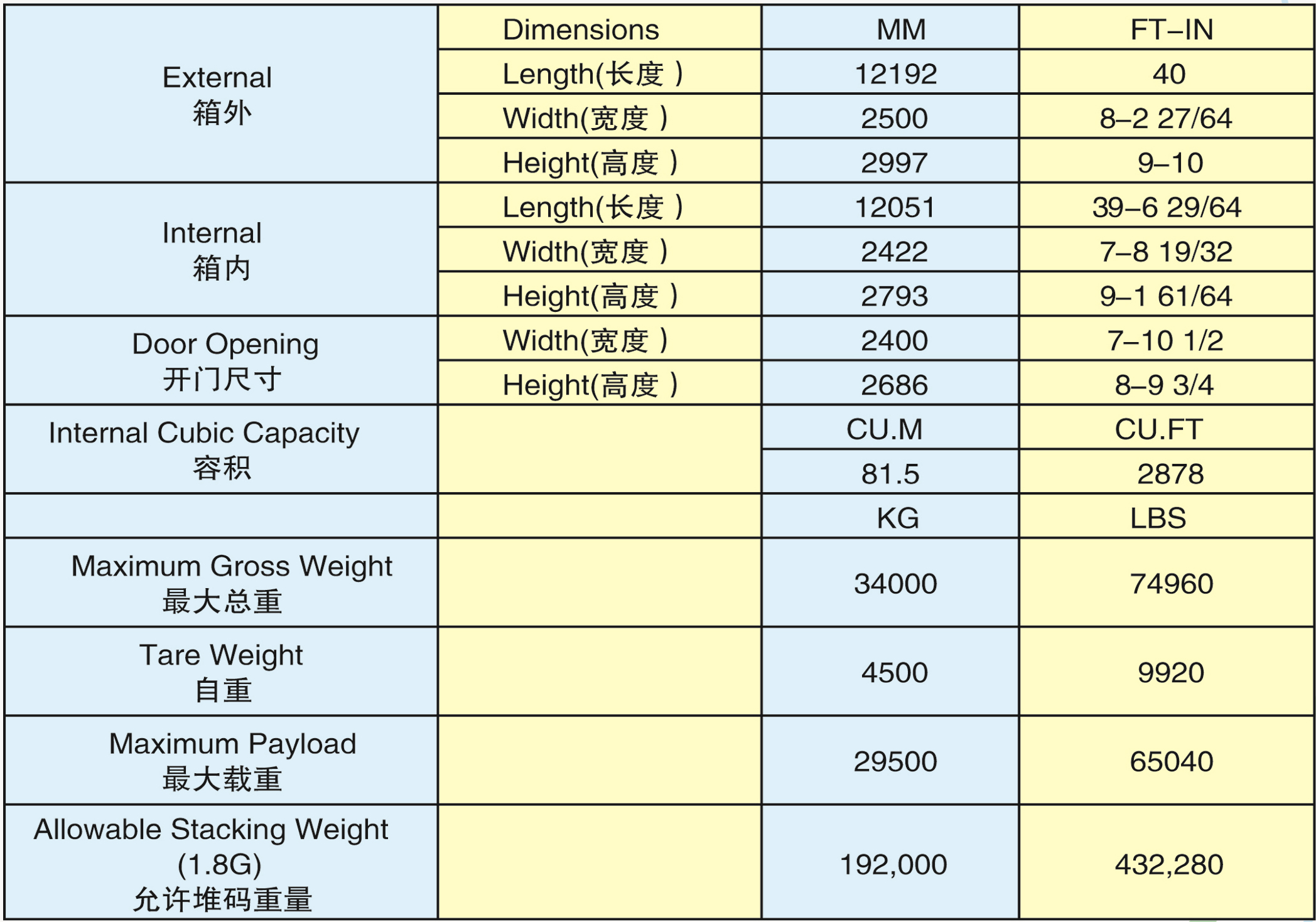 40'HW超宽箱(40HW-34002G)